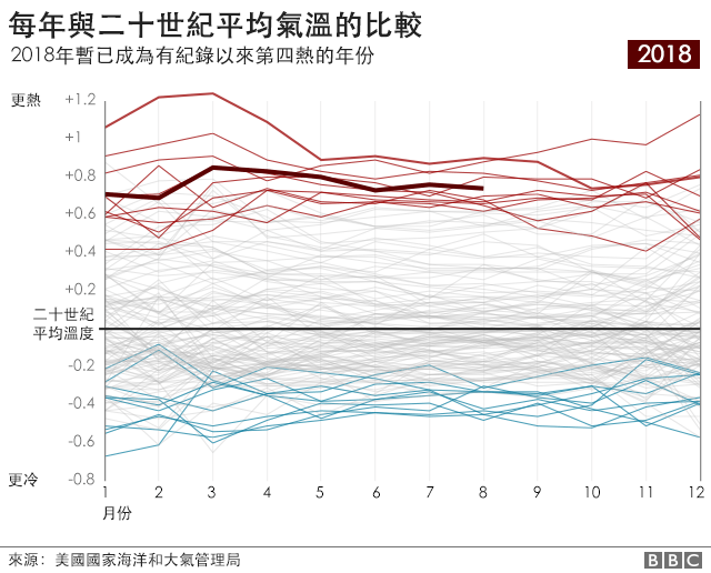 _104840582_warmest_coldest_years_640_chinese-nc