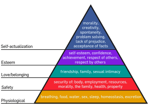 300px-Maslow's_Hierarchy_of_Needs.svg