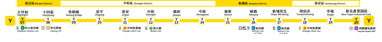 u53f0u5317u74b0u72c0u7ddau8defu7db2u5716